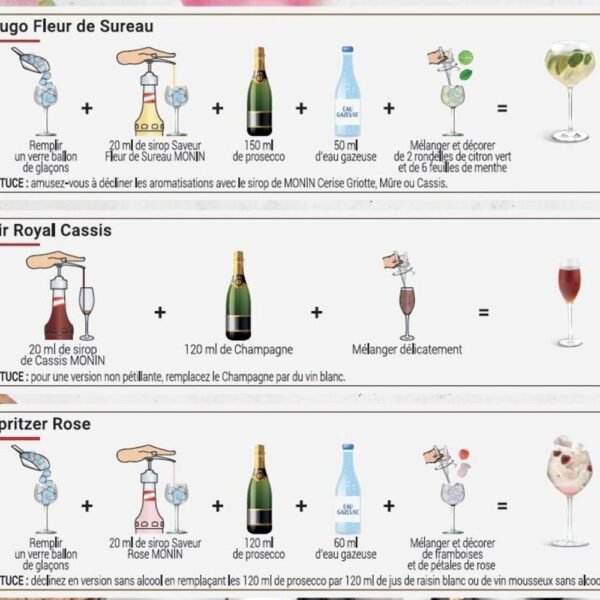 COFFRET DE SIROPS POUR COCKTAILS PÉTILLANTS – Image 2