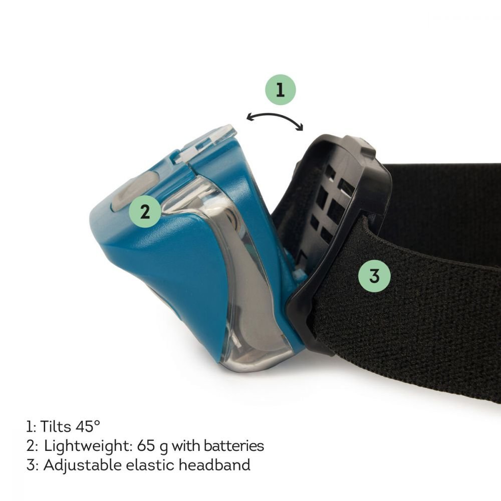 LAMPE FRONTALE – Image 3